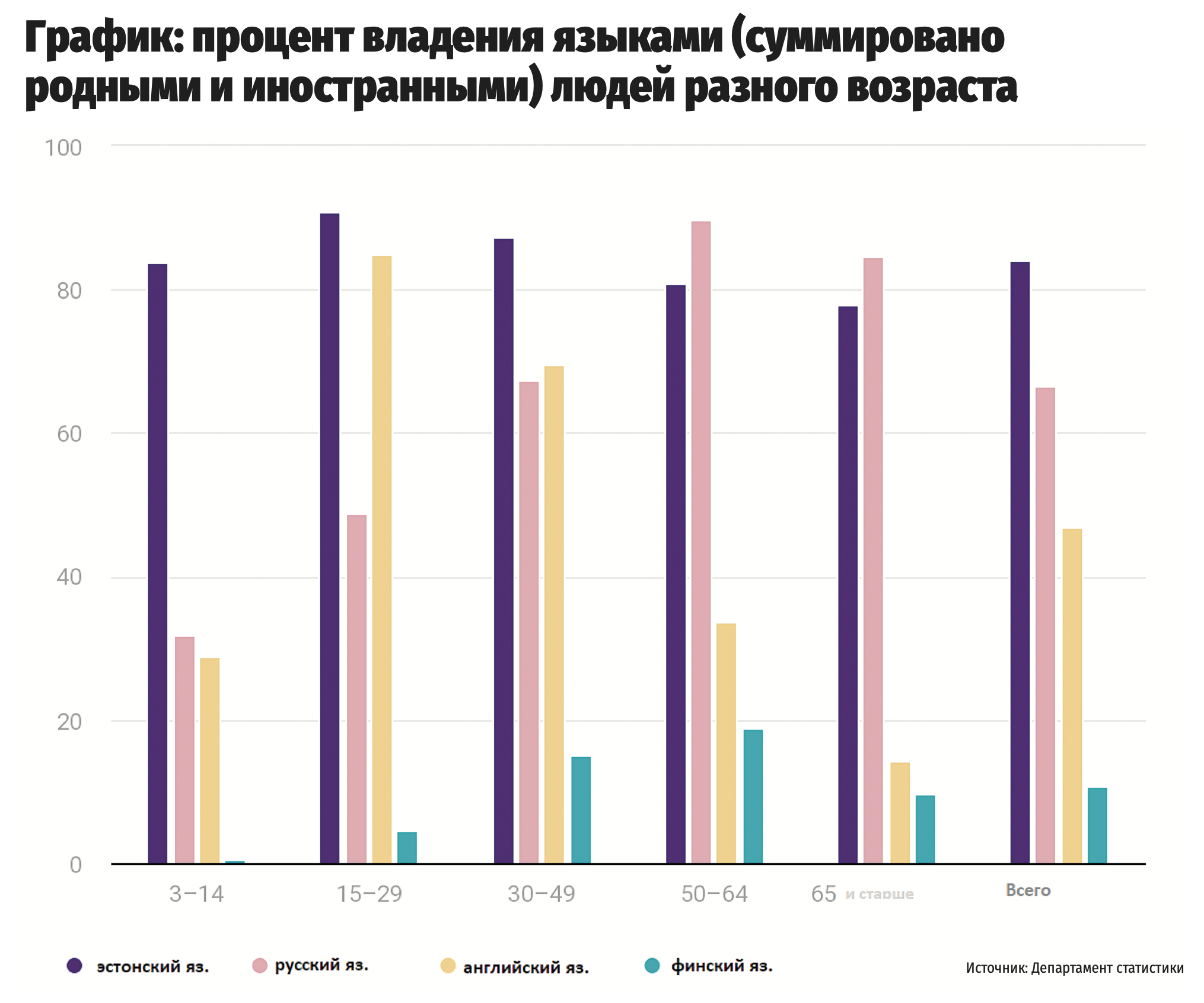 Подтягиваем уровень: где можно бесплатно выучить эстонский язык?