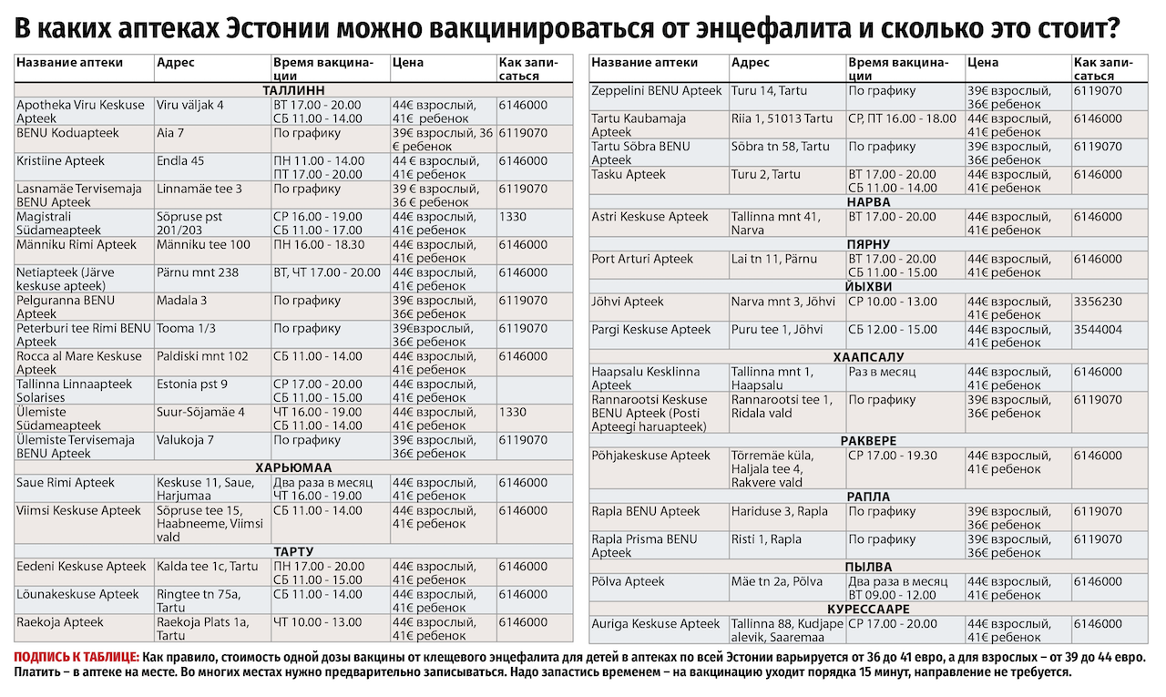 Как избежать укуса клеща и где можно вакцинироваться от энцефалита?